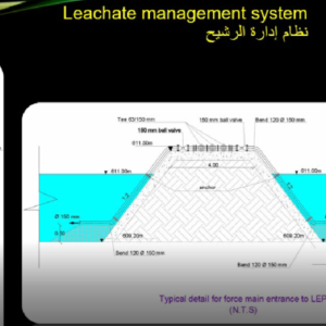 Solid Waste Management