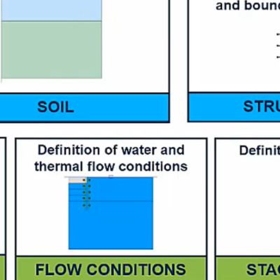 Geotechnical application using 2D Software (Arabic)